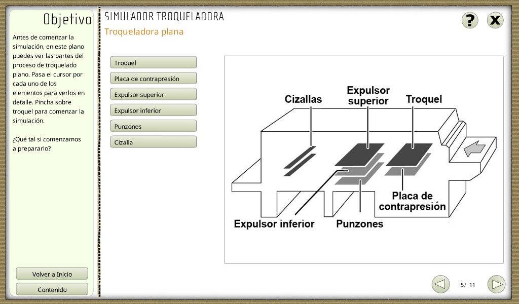 Diagram of the components used in the flatbed die-cutting process.
