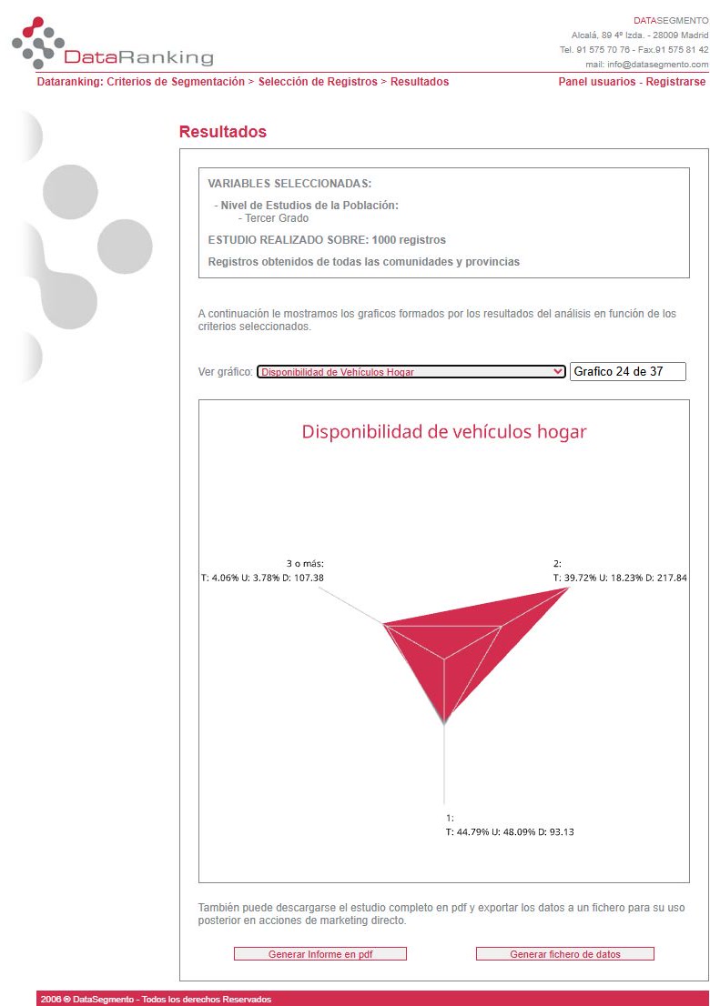 Dataranking results featuring a chart of vehicle availability in households.